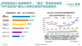2016中國互聯(lián)網(wǎng)發(fā)展趨勢報告 網(wǎng)生內(nèi)容、網(wǎng)絡營銷與商業(yè)模式新趨勢